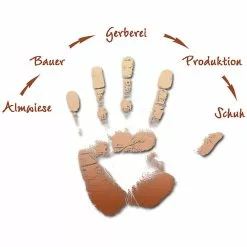 Meindl Women's Bergamo Identity Shoe -Meindl Soldes iview 3003099 002 pic12